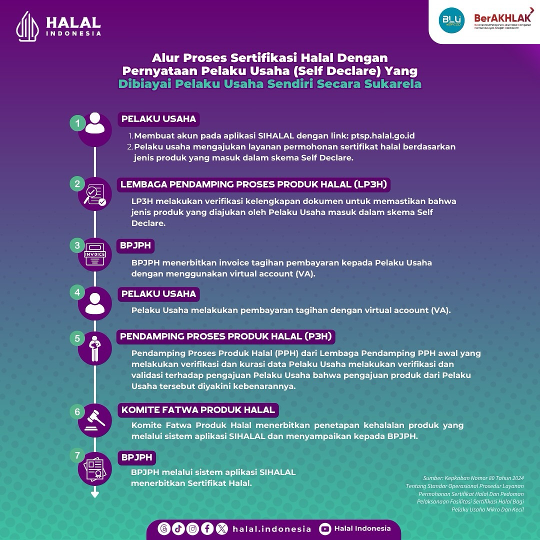 Alur Proses Sertifikasi